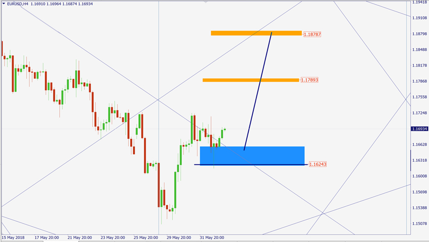 EURUSD.jpg