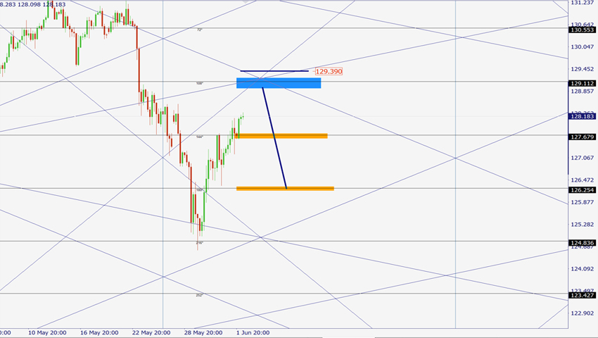 EURJPY.jpg