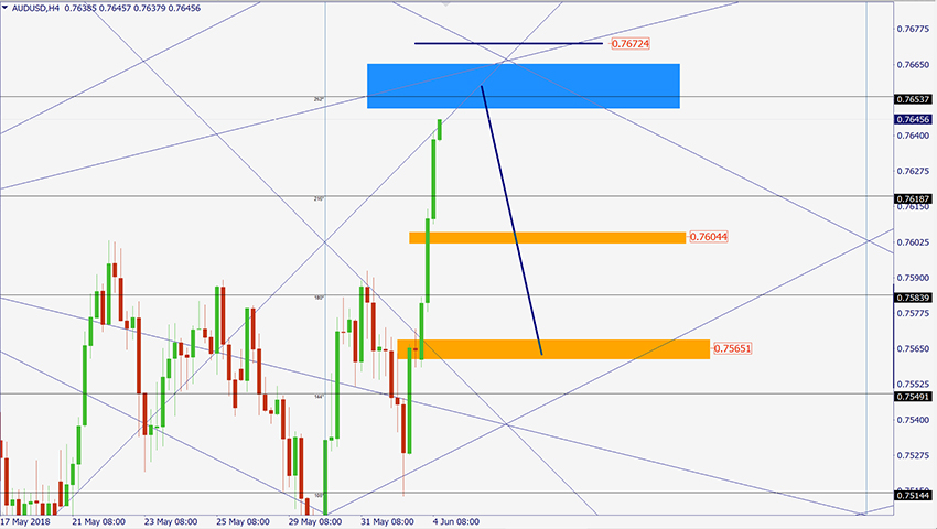 AUDUSD.jpg