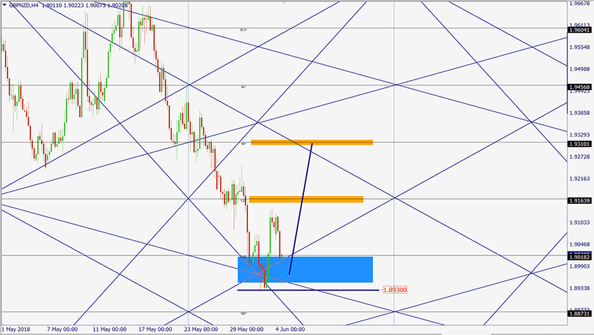 GBPNZD.jpg