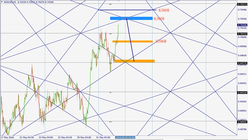 NZDUSD.jpg