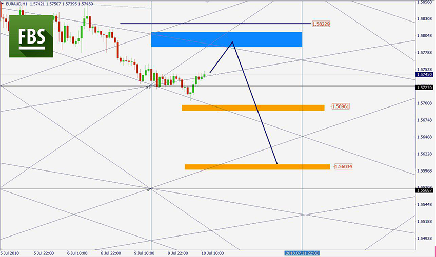 EURAUD.png