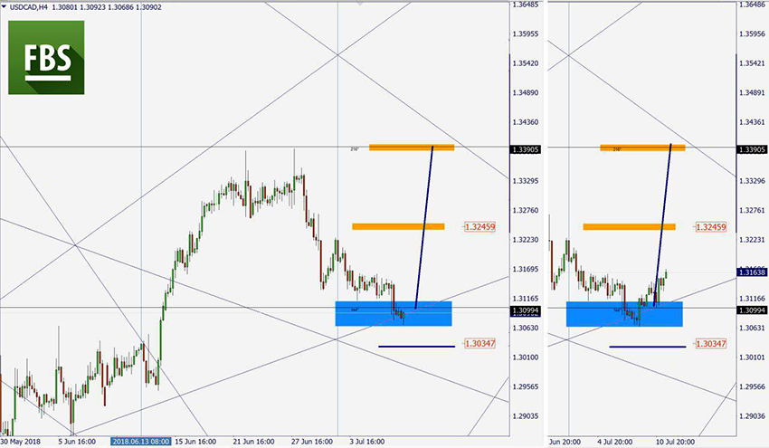 USDCAD.png