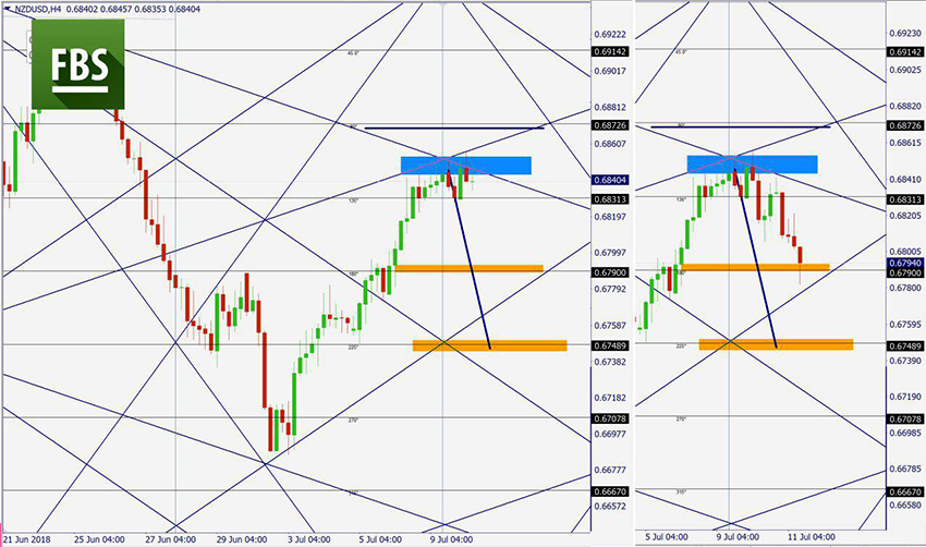 NZDUSD.png اليوم.png