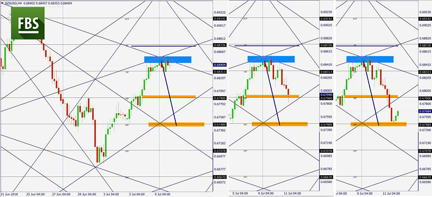 NZDUSD.png