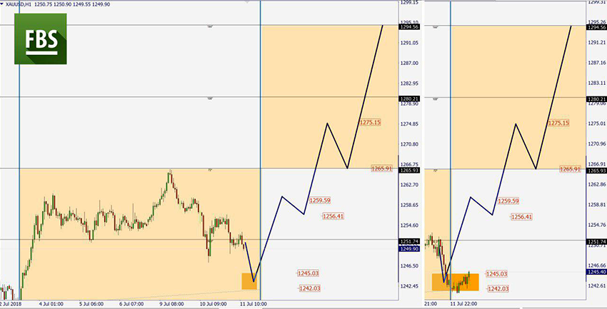 XAUUSD.png