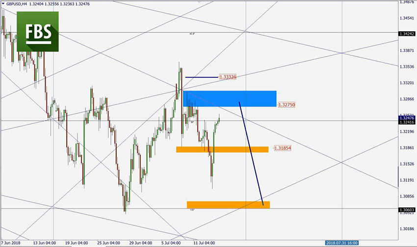 GBPUSD.png