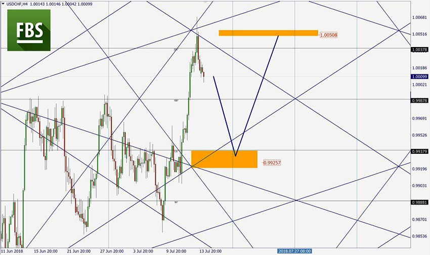 USDCHF.png