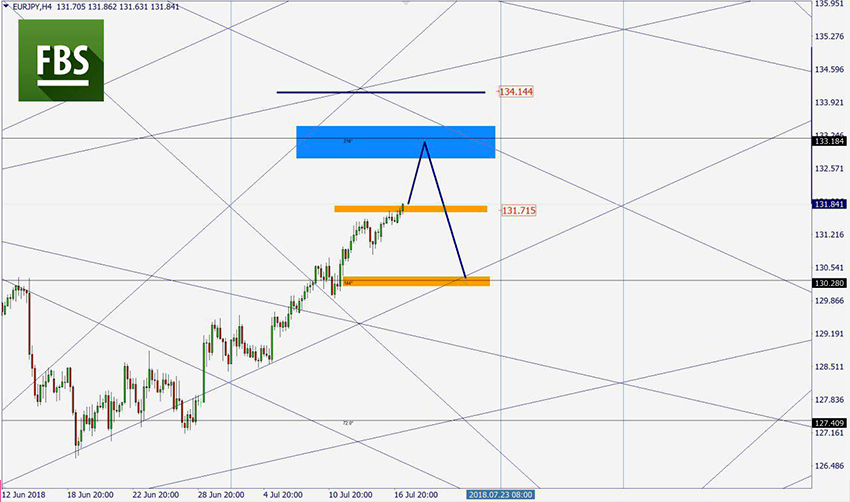 EURJPY.png اليوم.png