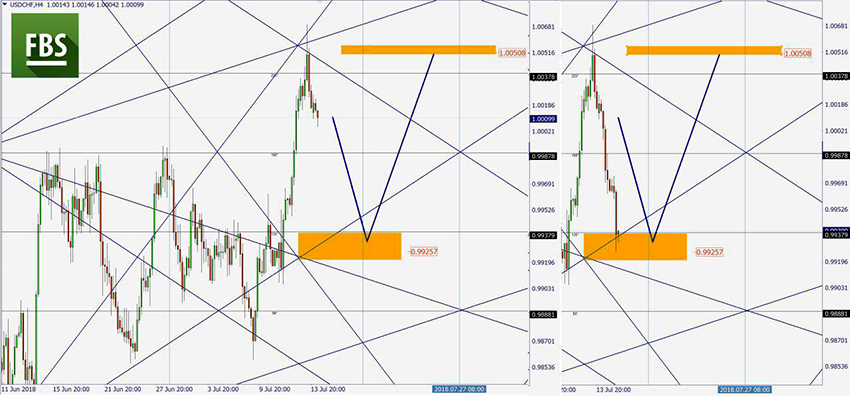 USDCHF.png اليوم.png