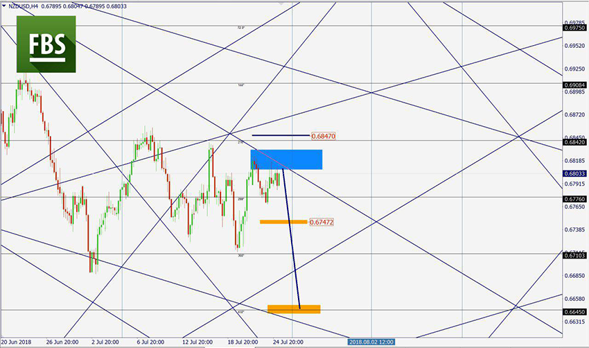 NZDUSD.png