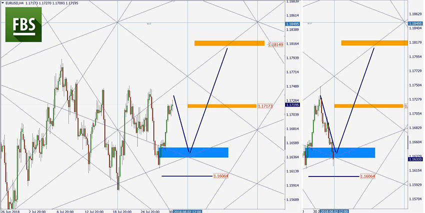 EURUSD.png اليوم.png