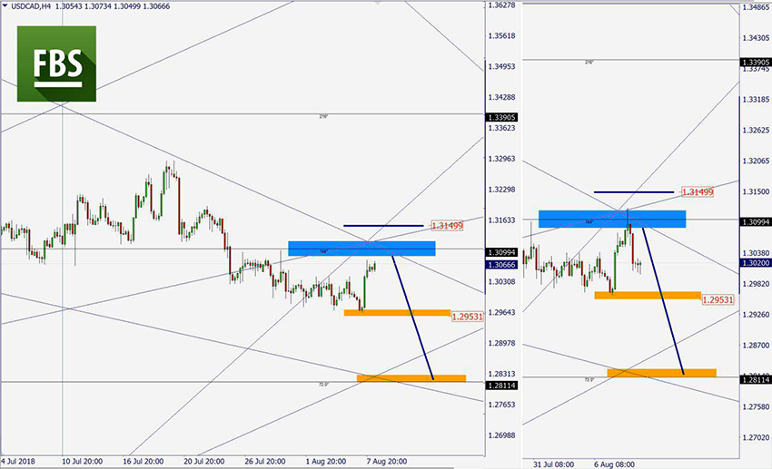 USDCAD.png