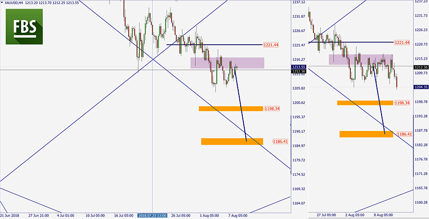 XAUUSD.png