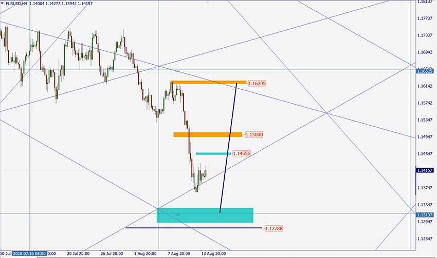 EURUSD.jpg