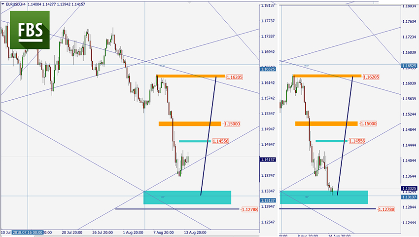 EURUSD.jpg