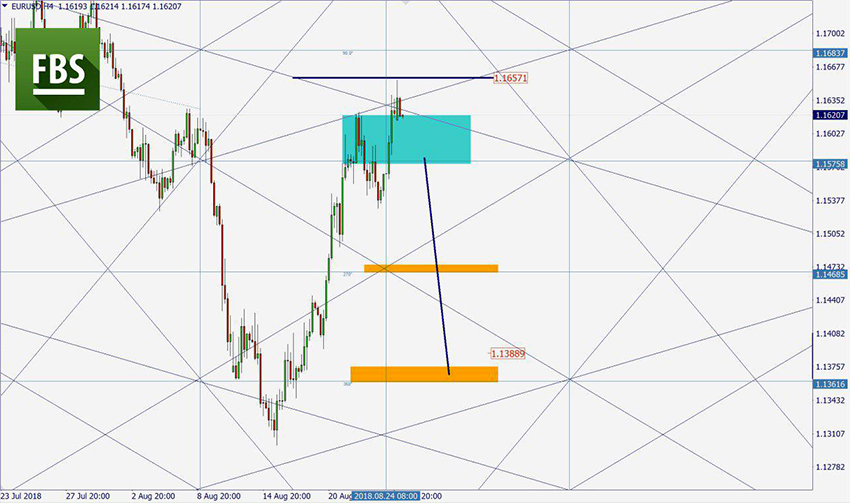 EURUSD.jpg