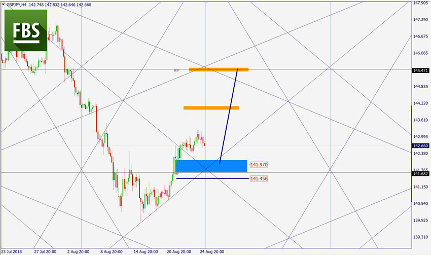 GBPJPY.jpg