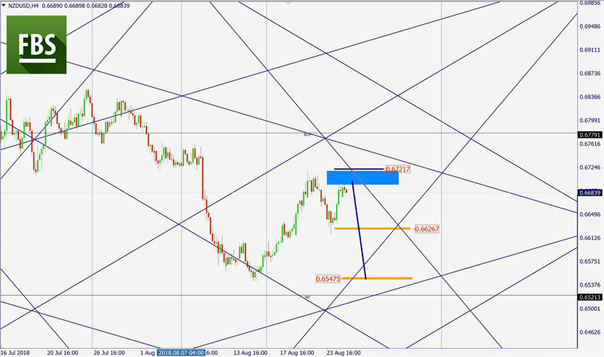 NZDUSD.jpg