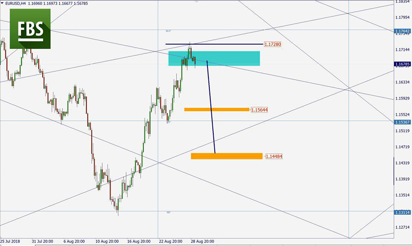 EURUSD.jpg