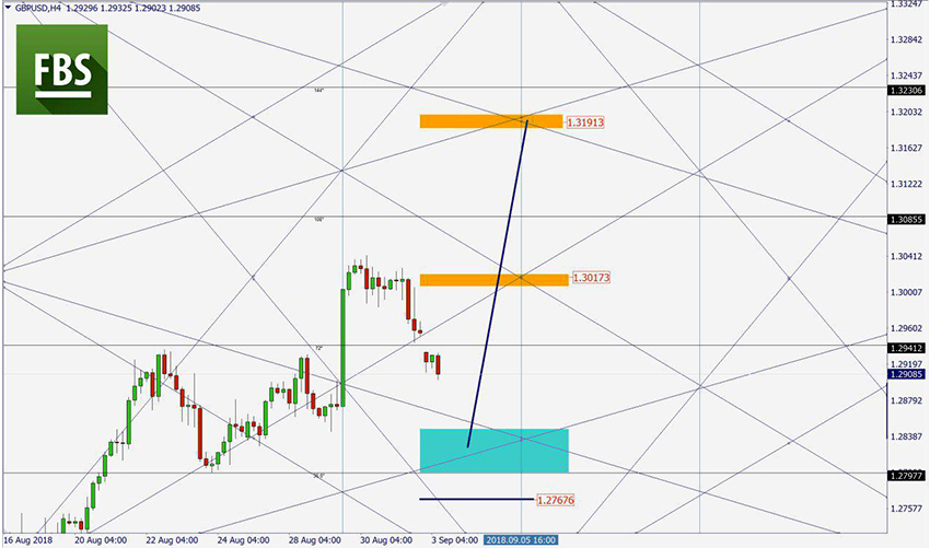 GBPUSD.jpg