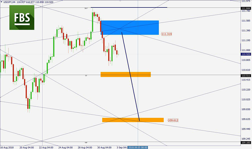 USDJPY.jpg