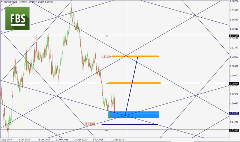 GBPCHF 2.jpg