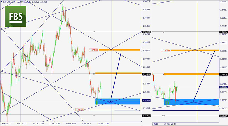 GBPCHF.jpg