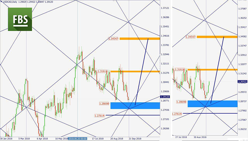 USDCAD.jpg