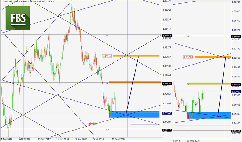 GBPCHF 2.jpg