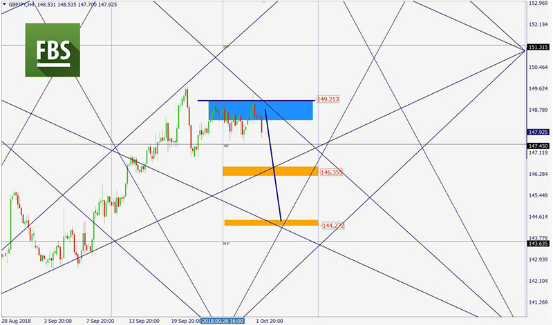 GBPJPY.jpg