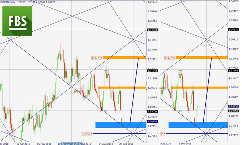 usdcad.jpg