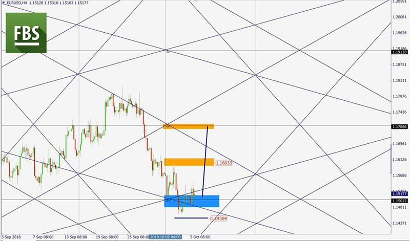 EURUSD.jpg