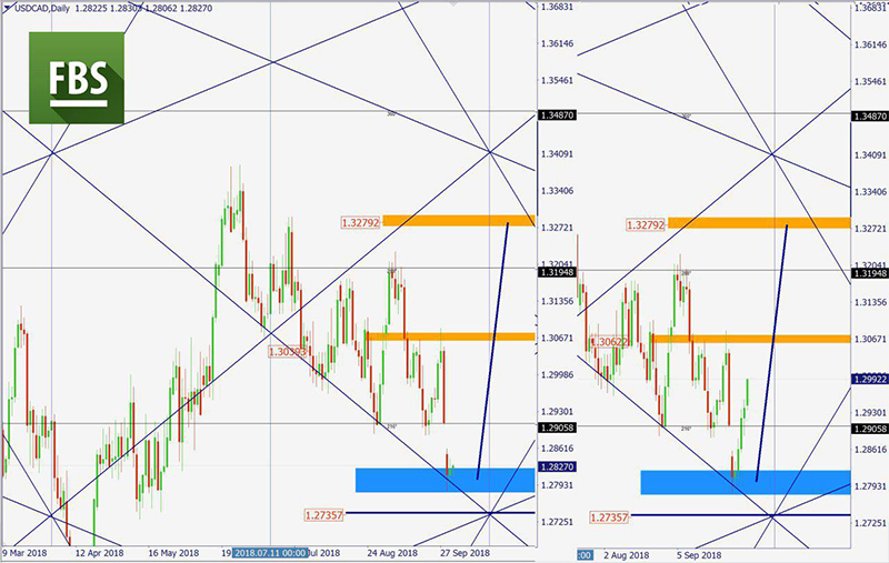 USDCAD.jpg