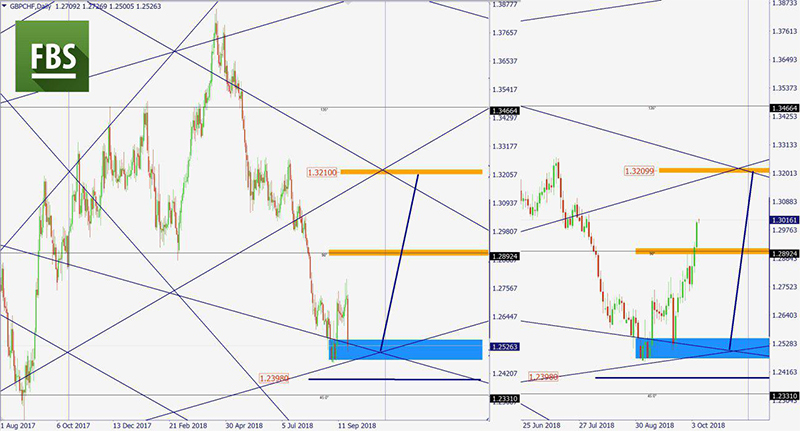 GBPCHF.jpg