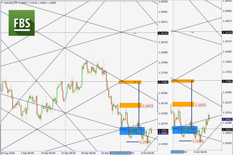 EURUSD.jpg