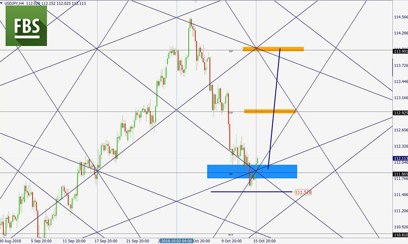 USDJPY اليوم.jpg