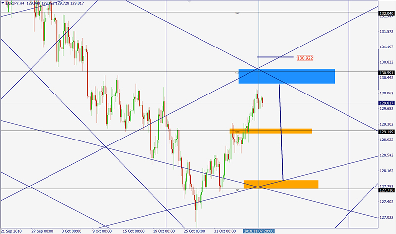 EURJPY.jpg