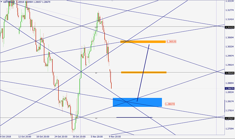 GBPUSD.jpg