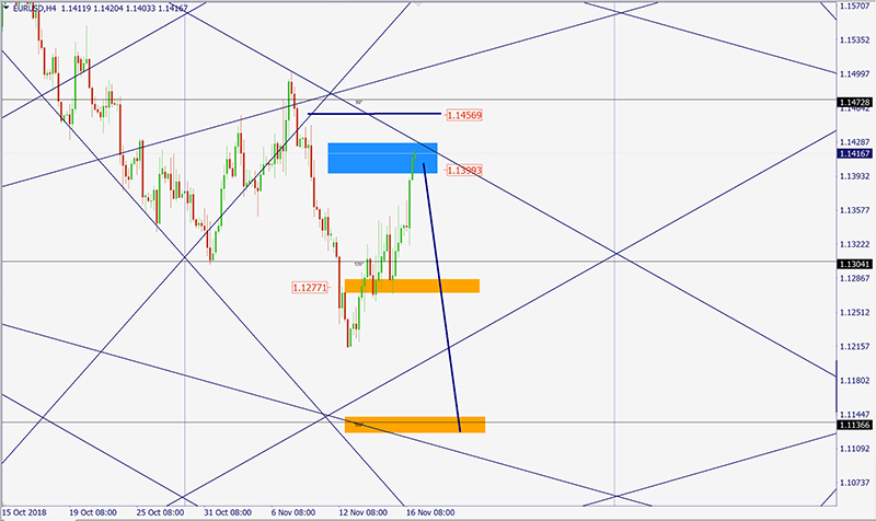 EURUSD (3).jpg