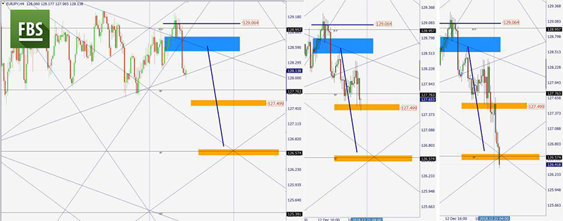 EURJPY 2 (2).jpg