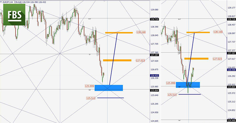 EURJPY (10).jpg