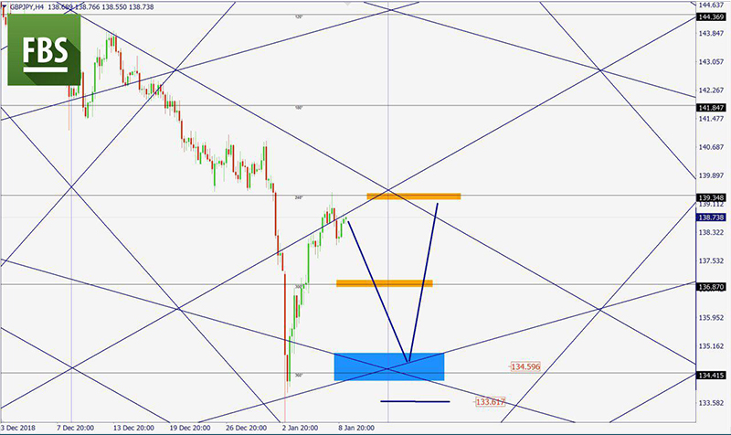 GBPJPY.jpg