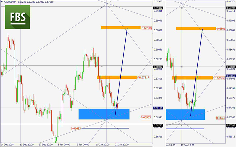 NZDUSD (2).jpg