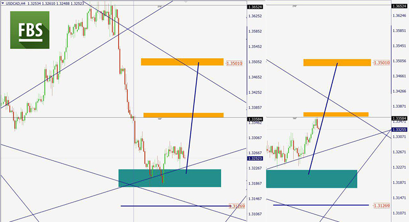 USDCAD (3).jpg