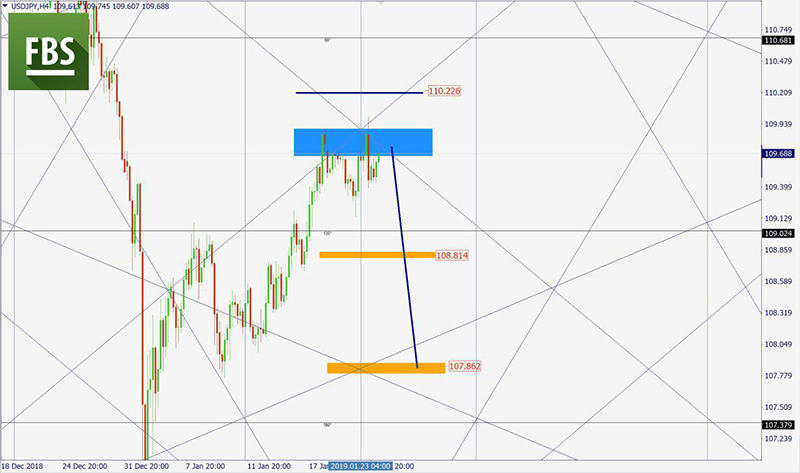 USDJPY (11).jpg