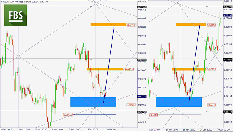 NZDUSD (4).jpg