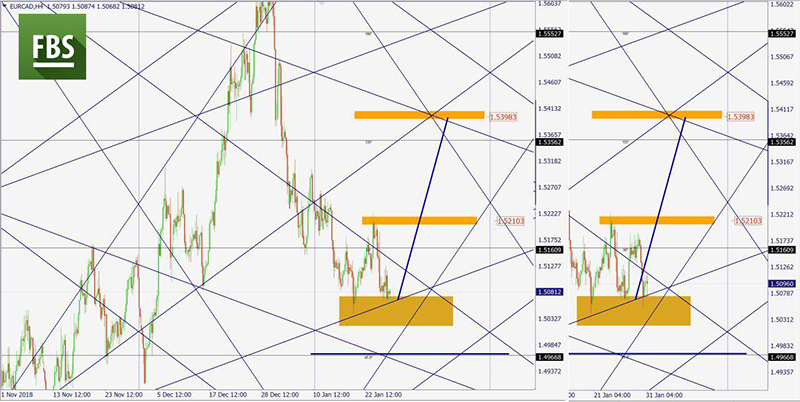 EURCAD (2).jpg