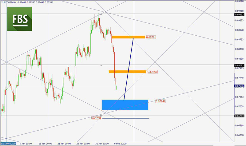 NZDUSD (6).jpg