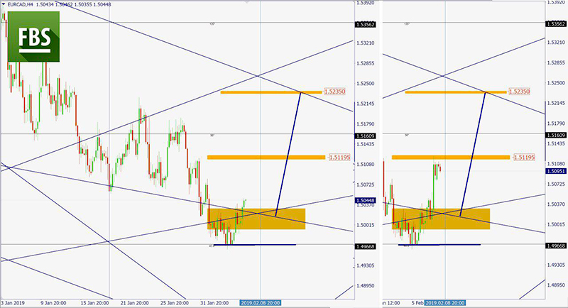 EURCAD (4).jpg